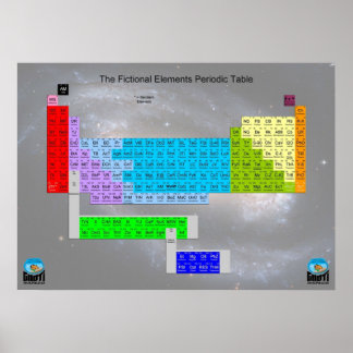 Tableau périodique fictif des éléments