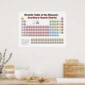 Tableau périodique géant Selon les chimistes organ (Cuisine)