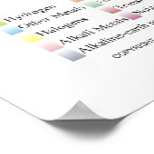 Tableau périodique géant Selon les chimistes organ (Coin)