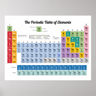 Tableau périodique moderne affiche, Éducation scie