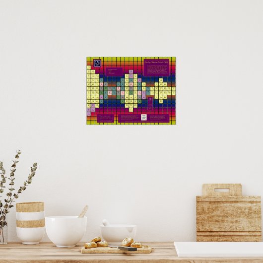 Tableau périodique Pauling Spheron avec éléments c (Cuisine)