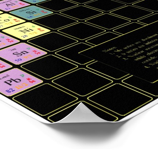 Tableau périodique Pauling Spheron avec éléments c (Coin)