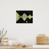 Tableau périodique Pauling Spheron avec éléments c (Cuisine)