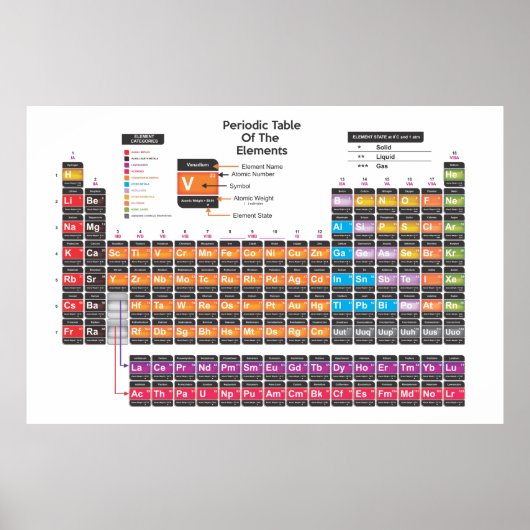 Tableau périodique scientifique (Devant)