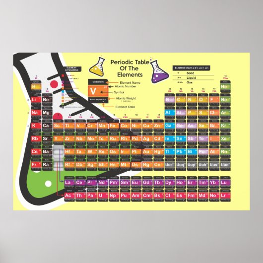 Tableau périodique scientifique crème de fond (Devant)
