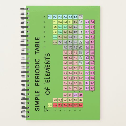 Tableau périodique simple des éléments Planificate (Devant)