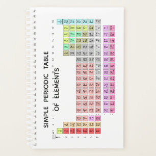 Tableau périodique simple Tableau d'éléments bl