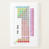 Tableau périodique simple Tableau d'éléments blanc (Dos)