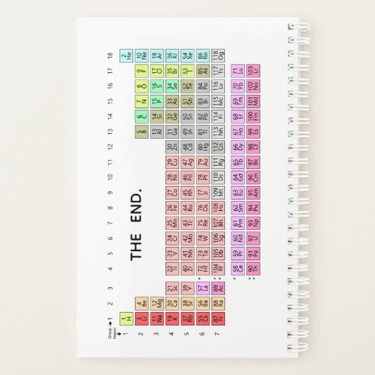 Tableau périodique simple Tableau d'éléments blanc (Dos)