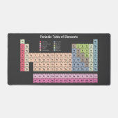 Tableau périodique Tapis de bureau Noir (Recto)