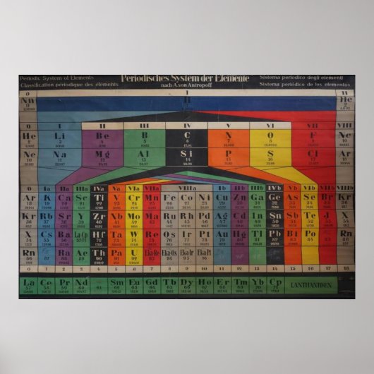 Tableau vintage périodique des éléments (Devant)