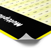 Tableaux de multiplication 80-100 | Affiche de tab (Coin)