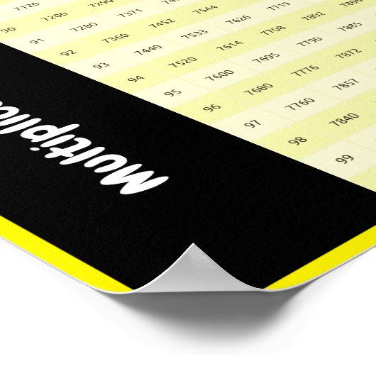 Tableaux de multiplication 80-100 | Affiche de tab (Coin)