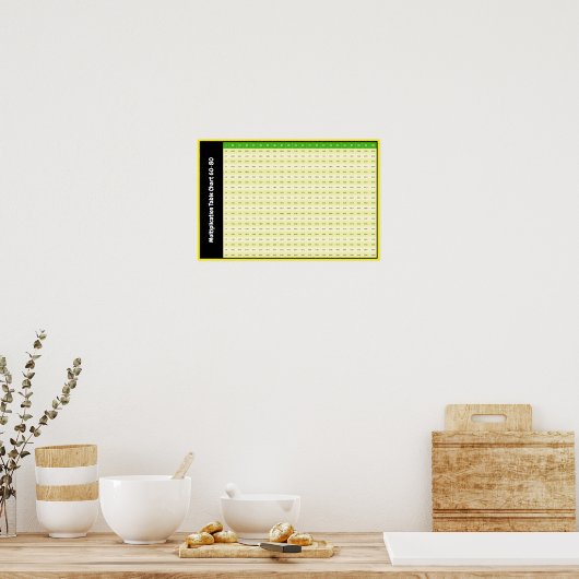 Tableaux de multiplication 80-100 | Affiche de tab (Cuisine)