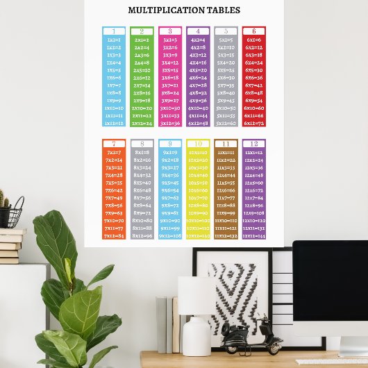 Tableaux de multiplication affiche éducative (Bureau à domicile)