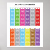 Tableaux de multiplication affiche éducative (Devant)