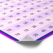 Tableaux de multiplication de 1 à 20 | Affiche de (Coin)