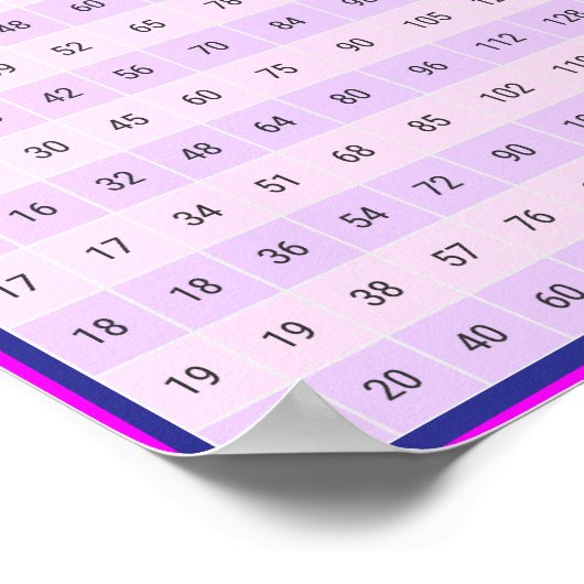 Tableaux de multiplication de 1 à 20 | Affiche de  (Coin)