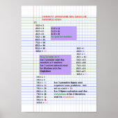 Tableaux d'stuce de multiplication Poster (Matte) (Devant)