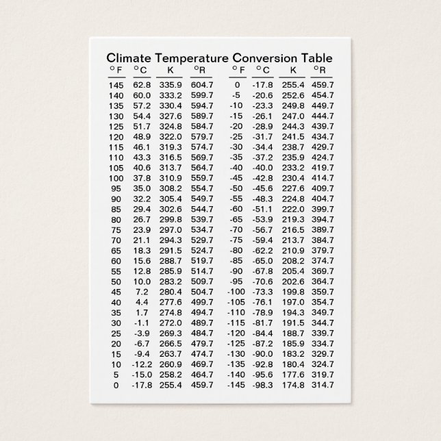 Tables de conversion climat/température étendue (Devant)