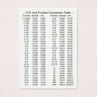Tables de conversion de fractionnement des pouces/