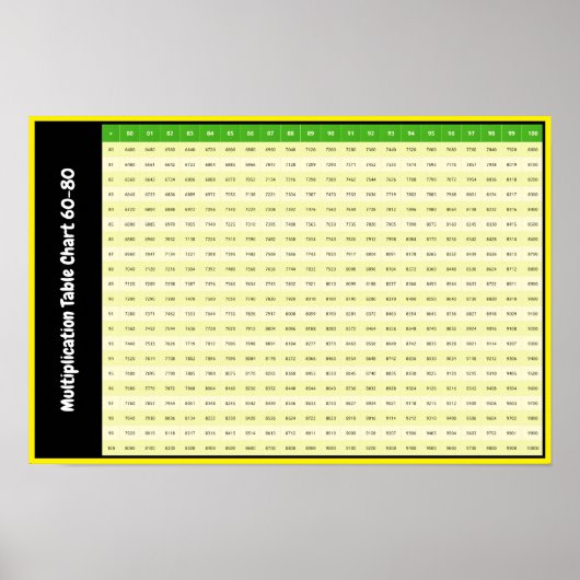 Tables de multiplication de 80 à 100 | Affiche de (Devant)