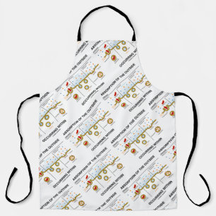 Tablier Absorption De L'Extérieur Se Produisant À L'Intéri