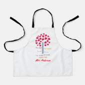 Tablier Arbre grand crayon / Appréciation de l'enseignant (Recto)