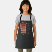 TABLIER COMMENT CUIRE STEAK (Insitu)