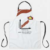 Tablier Trop de Bacon Mème Chef Cuisine Drôle Bacon Humour (Recto)