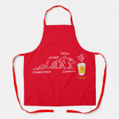 Tablier Volution de la bière (Recto)