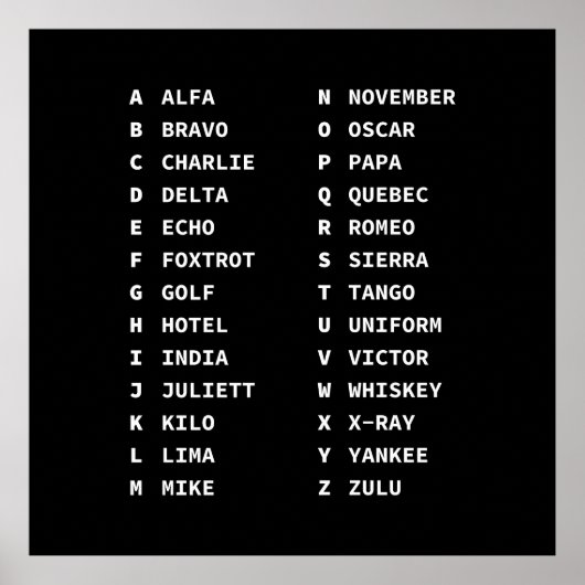 Tactical Phonetic Code Chart - Monochrome weergave Poster (Voorkant)