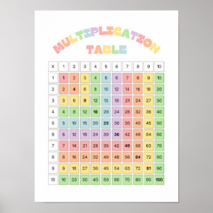 Tafel van Vermenigvuldiging voor in de Klas Poster