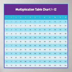 Tafelkaart 1 t/m 12 Times Tables Poster