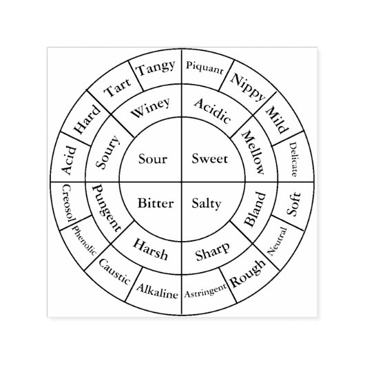 Tampon Auto-encreur Notes sur la roue de café (Design)