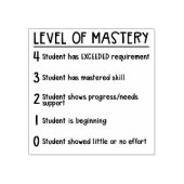 Tampons Encreurs Niveau de mastère (Impression)