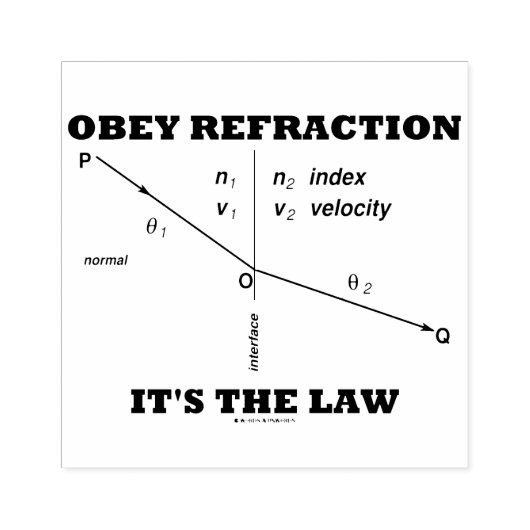 Tampons Encreurs Obey Refraction C'est l'Humour Geek de physique de (Impression)