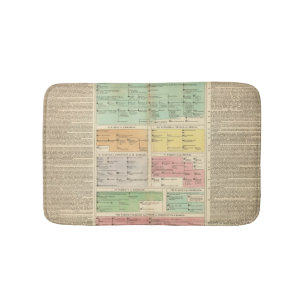 Tapis De Bain Événements d'empire romain de chronologie