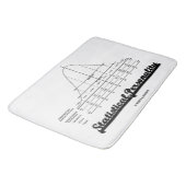 Tapis De Bain Humour statistique de courbe de Bell de (Angle)