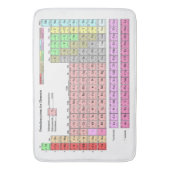 Tapis De Bain Tableau périodique des éléments (devant Vertical)