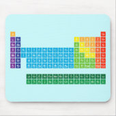 Tapis de souris (Devant)