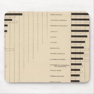Tapis De Souris 112 Taux de mortalité, causes 1900, 1890