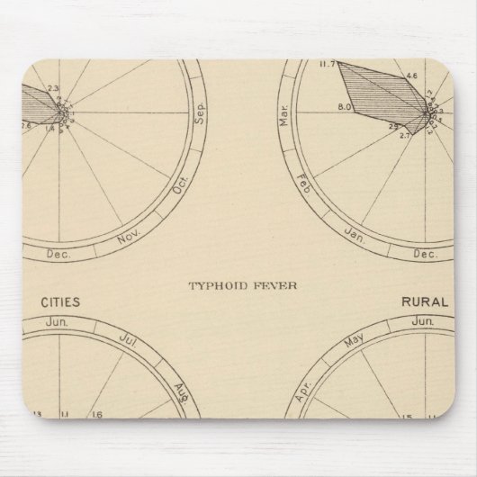 Tapis De Souris 117 Morts grippaux, fièvre typhoïde 1900, 1890 (Devant)