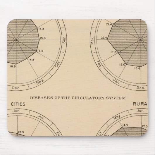 Tapis De Souris 122 Maladies mortelles système nerveux et circulat (Devant)