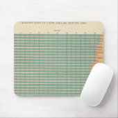 Tapis De Souris 143 Domaine agricole par occupation (Avec souris)