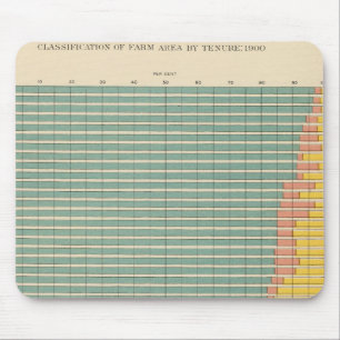 Tapis De Souris 143 Domaine agricole par occupation