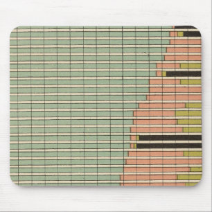 Tapis De Souris 45 Constituants Population masculine 1900