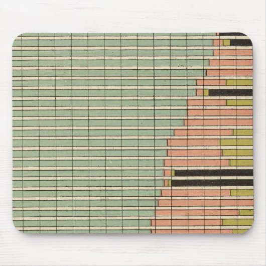 Tapis De Souris 45 Constituants Population masculine 1900 (Devant)