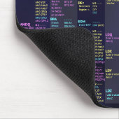Tapis De Souris 45GS02 CPU Quick Reference Mousepad (Coin)