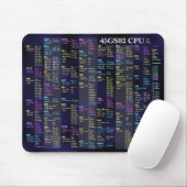 Tapis De Souris 45GS02 CPU Quick Reference Mousepad (Avec souris)
